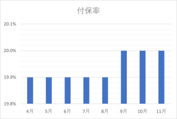 保険業務運営方針