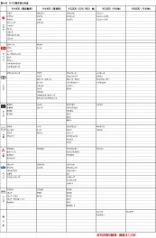 タイヤ付替関連工賃改定のお知らせ