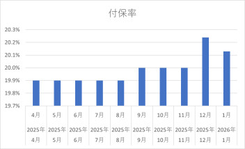 保険業務運営方針