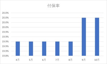 保険業務運営方針