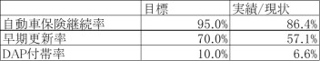 お客様本位の保険業務運営方針