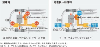 かまちゃんねる　ＣＡＲ座１－②　マイルドハイブリッドの仕組み◎