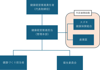 スズキ岡山販売株式会社　【　健康経営宣言　】