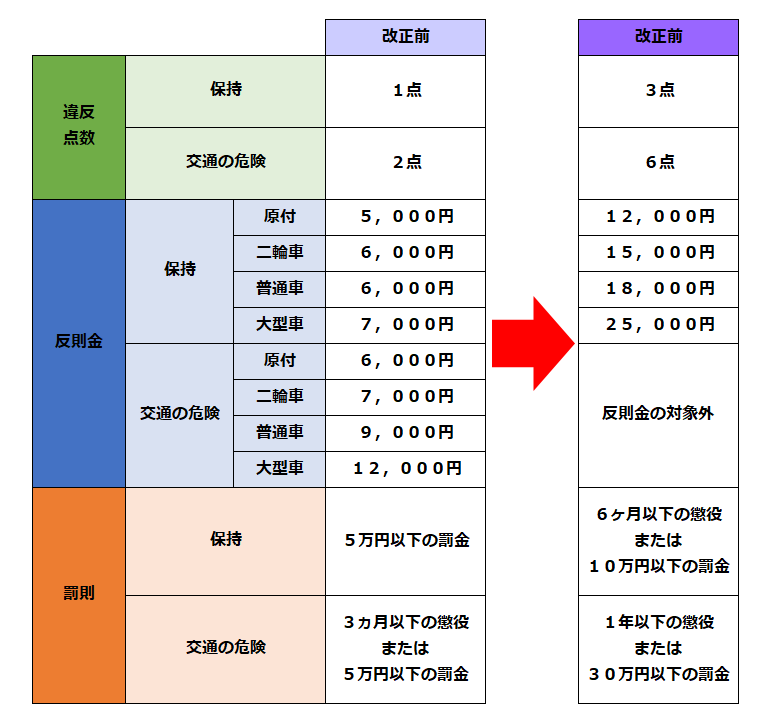 19年12月1日道交法改正 自転車のながらスマホは