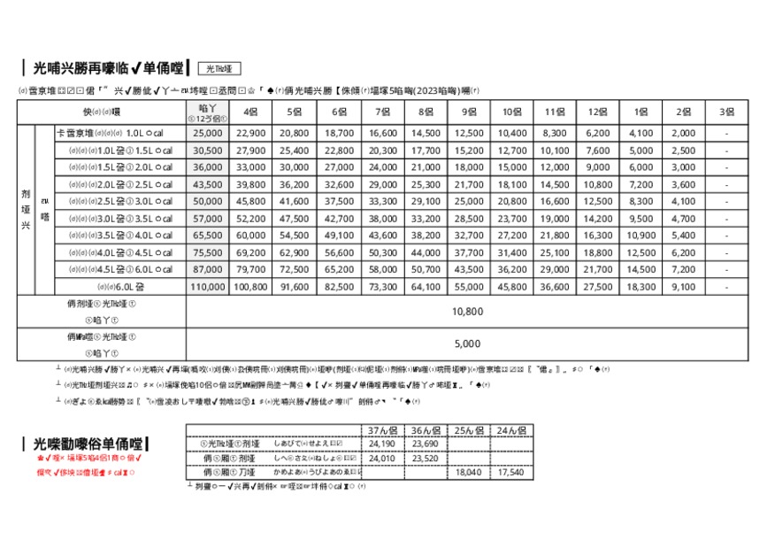 自動車税・自賠責保険