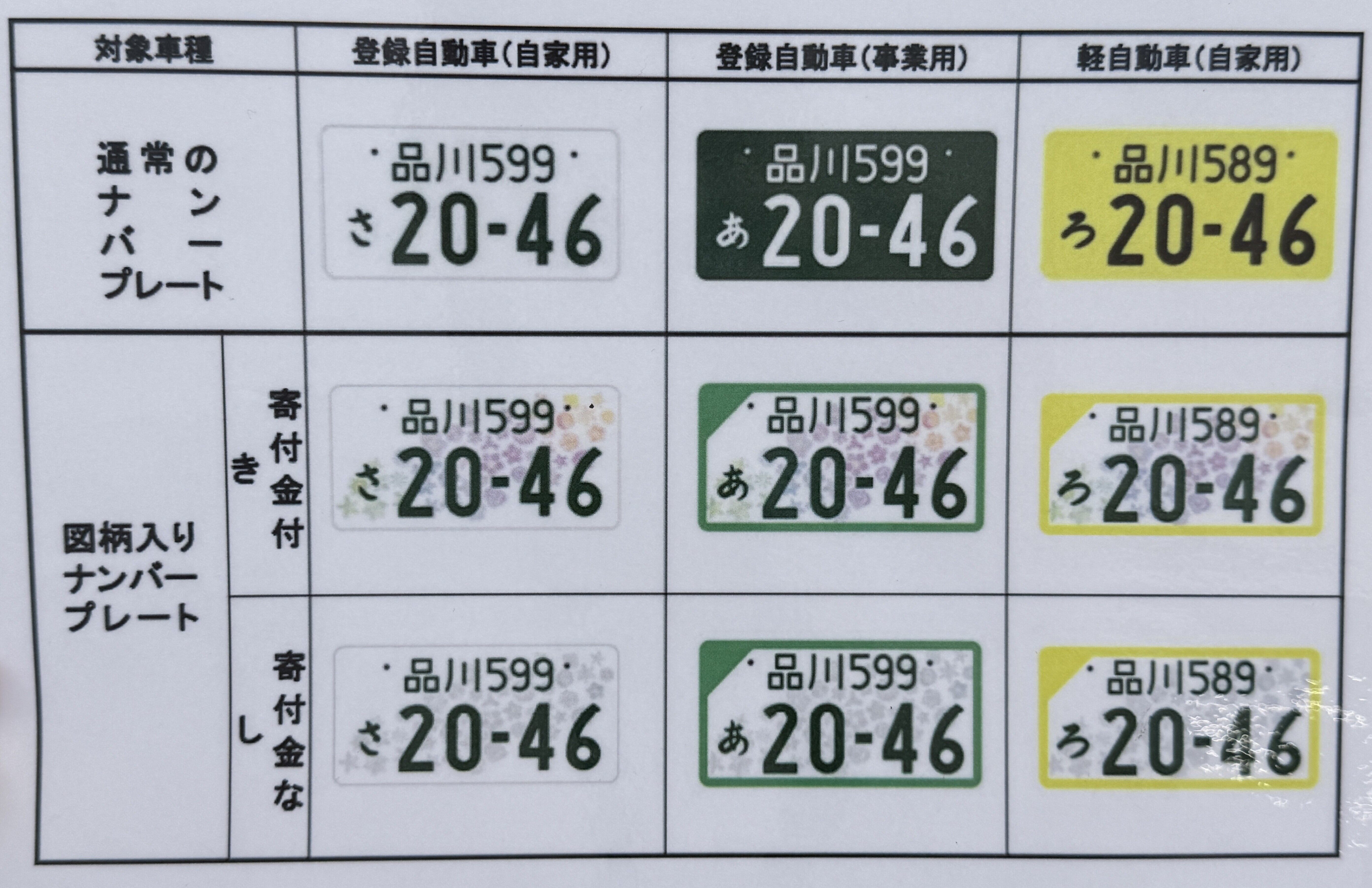 軽自動車「白ナンバー」の正体は！？｜その他｜お店ブログ｜株式会社