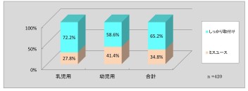 6歳未満の使用率過去最高の74.5％