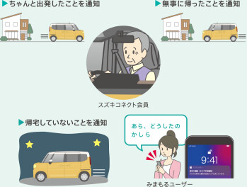 スズキコネクトpart５みまもるユーザー
