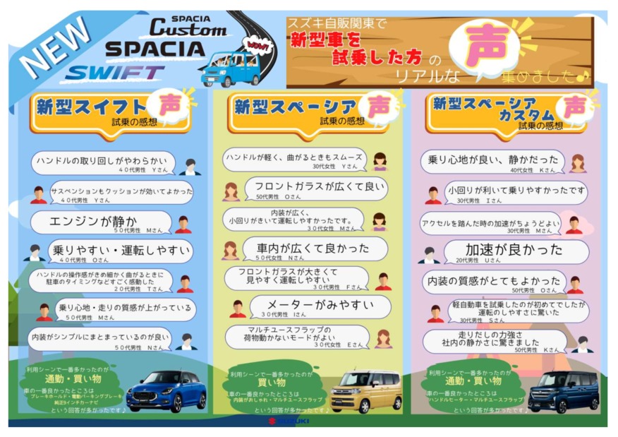 新型車の試乗の『声』集めました！