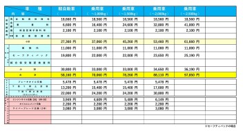 【2026.10整備料金改定のお知らせ】