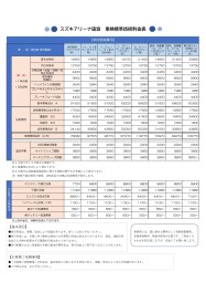 点検整備料金について