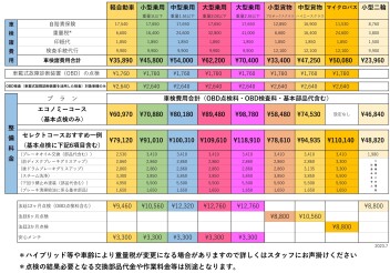 車検・定期点検のご案内
