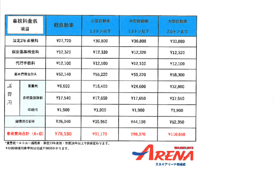 スズキアリーナ相模原　車検整備料金について