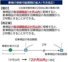 車検が２カ月前から受けられるようになりました