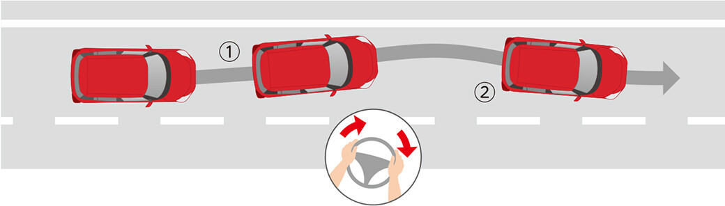 車線逸脱抑制機能