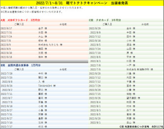 【当選者発表】第21回 軽でトクトクキャンペーン