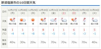 年末は大雪予報…！？