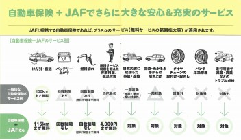 是非ＪＡＦにご加入ください！