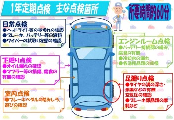法定点検のご案内