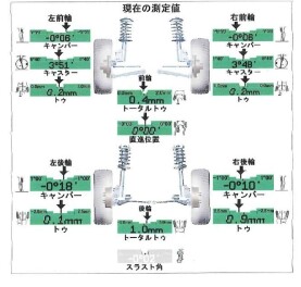【ハスラーリフトアップ連載⑦】微差が大差になる！プロの4輪アライメント調整データ＆カメラエーミングの重要性を徹底解説！