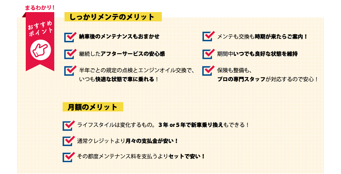 まるわかり！おすすめポイント しっかりメンテのメリット・納車後のメンテナンスもおまかせ、アフターサービスの安心感、半年ごとの規定の点検とエンジンオイル交換でいつも快適な状態で車に乗れる、メンテも交換も時期が来たらご案内！、期間中いつでも良好な状態を維持、保険も整備もプロの専門スタッフが対応するので安心！　月額のメリット・ライフスタイルは変化するもの。３年or５年で新車乗り換えもできる！、通常クレジットより月々の支払金が安い！、その都度メンテナンス料を支払うよりセットで安い！