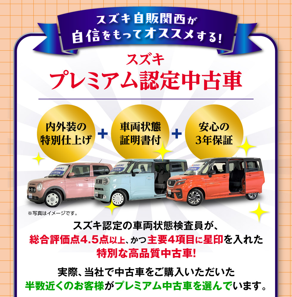 当社で中古車を購入された半数以上の人に選ばれている『スズキプレミアム認定中古車』