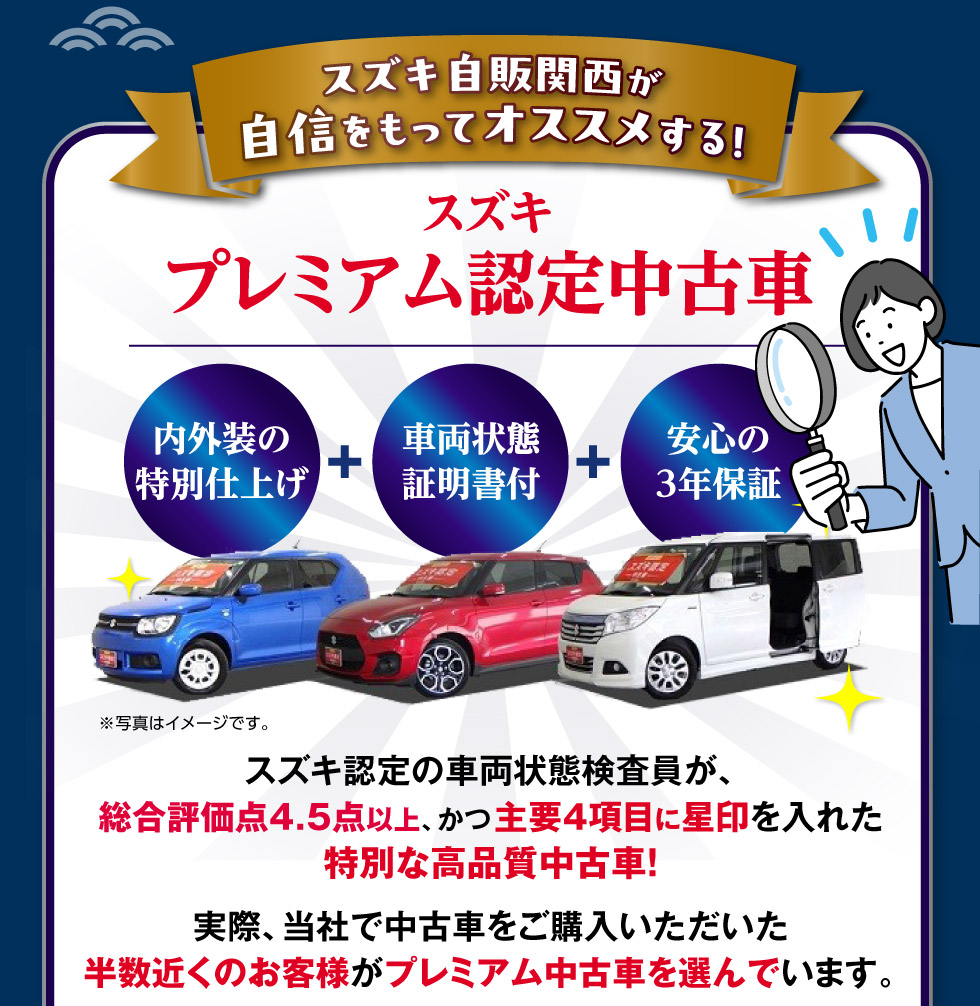 当社で中古車を購入された半数以上の人に選ばれている『スズキプレミアム認定中古車』