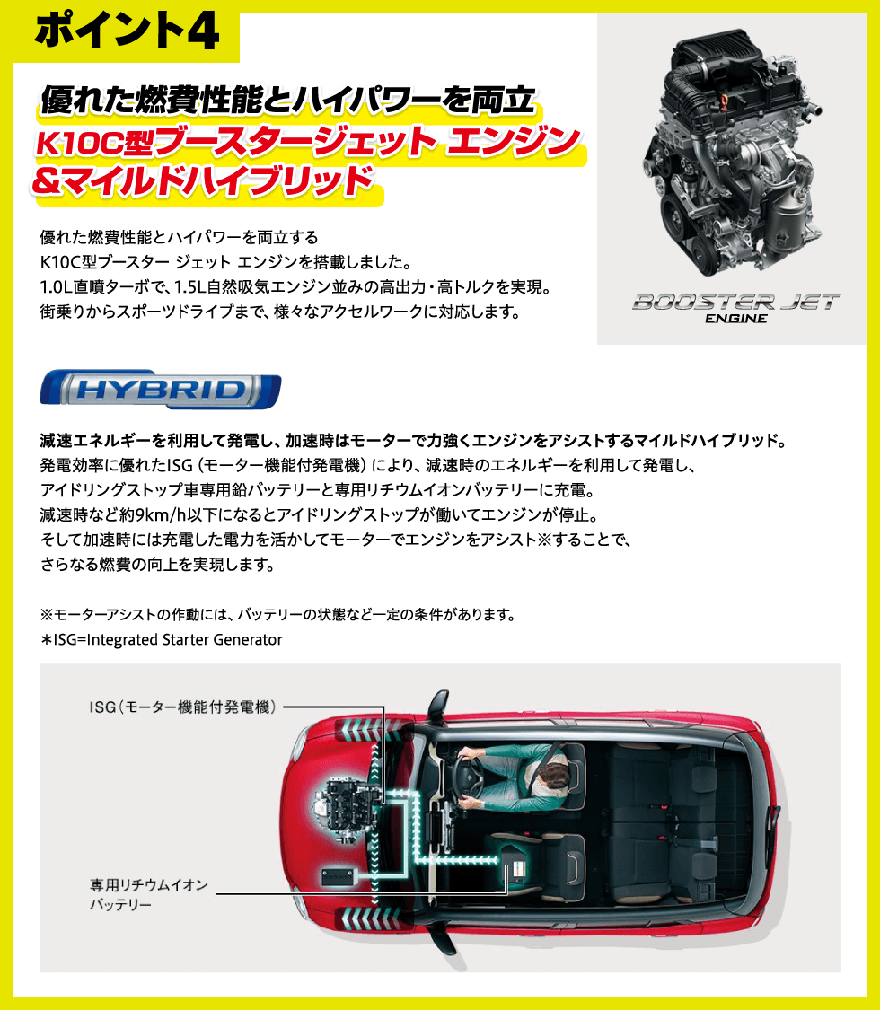 「ポイント4：優れた燃費性能とハイパワーを両立。K10C型ブースタージェット エンジン＆マイルドハイブリッド」優れた燃費性能とハイパワーを両立するK10C型ブースター ジェット エンジンを搭載しました。1.0L直噴ターボで、1.5L自然吸気エンジン並みの高出力・高トルクを実現。街乗りからスポーツドライブまで、様々なアクセルワークに対応します。減速エネルギーを利用して発電し、加速時はモーターで力強くエンジンをアシストするマイルドハイブリッド。発電効率に優れたISG（モーター機能付発電機）により、減速時のエネルギーを利用して発電し、アイドリングストップ車専用鉛バッテリーと専用リチウムイオンバッテリーに充電。減速時など約9km/h以下になるとアイドリングストップが働いてエンジンが停止。そして加速時には充電した電力を活かしてモーターでエンジンをアシスト※することで、さらなる燃費の向上を実現します。※モーターアシストの作動には、バッテリーの状態など一定の条件があります。＊ISG=Integrated Starter Generator