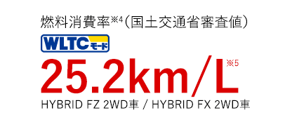 燃料消費率(国土交通省審査値)25.2km/L HYBRID FZ 2WD車 / HYBRID FX 2WD車