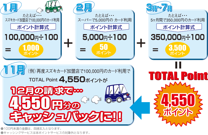 キャッシュバック例 図解
