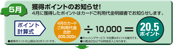 5月獲得ポイントのお知らせ！