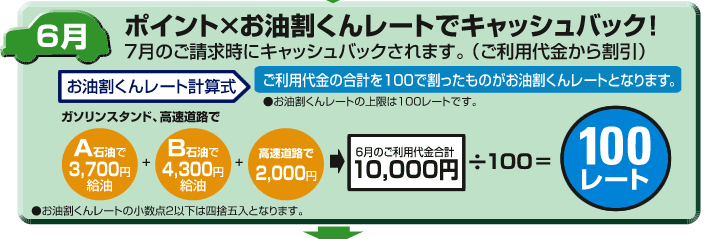 6月ポイント×お油割くんレートでキャッシュバック！