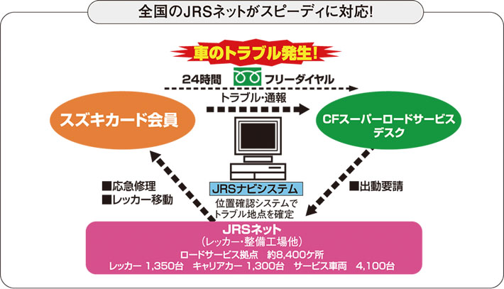 全国のJRSネットがスピーディーに対処!