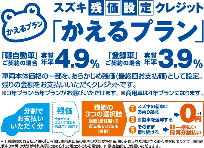 スズキ残価設定クレジットかえるプラン 残価の3つの選択肢（①スズキの新車にお乗り換え②自動車を返却する→特約条項規定内で最終回のお支払額0円 ③そのまま乗り続ける→一括払いまたは再分割払い）