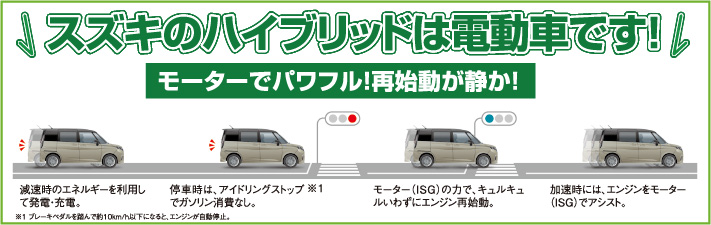 スズキのハイブリッドは電動車です！モーターでパワフル！再始動が静か！