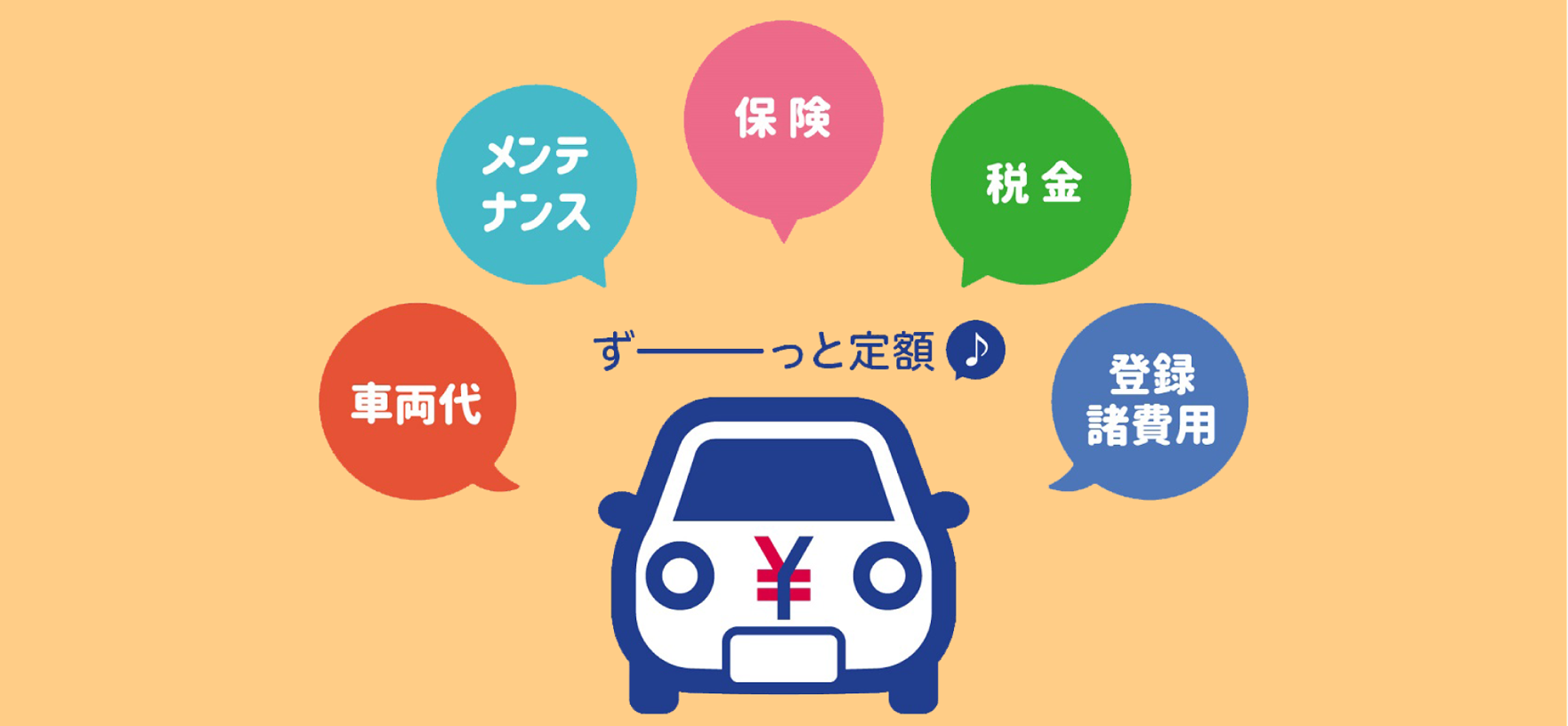車両代 メンテナンス 保険 税金 登録諸費用 ずーっと定額