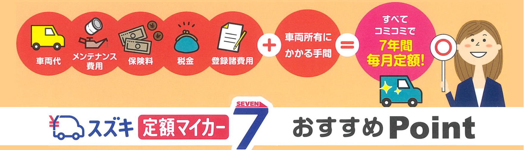 車両代、メンテナンス、保険、税金、登録諸費用+車両所有にかかる手間=すべてコミコミで7年間毎月定額!スズキ定額マイカー7 おすすめPoint
