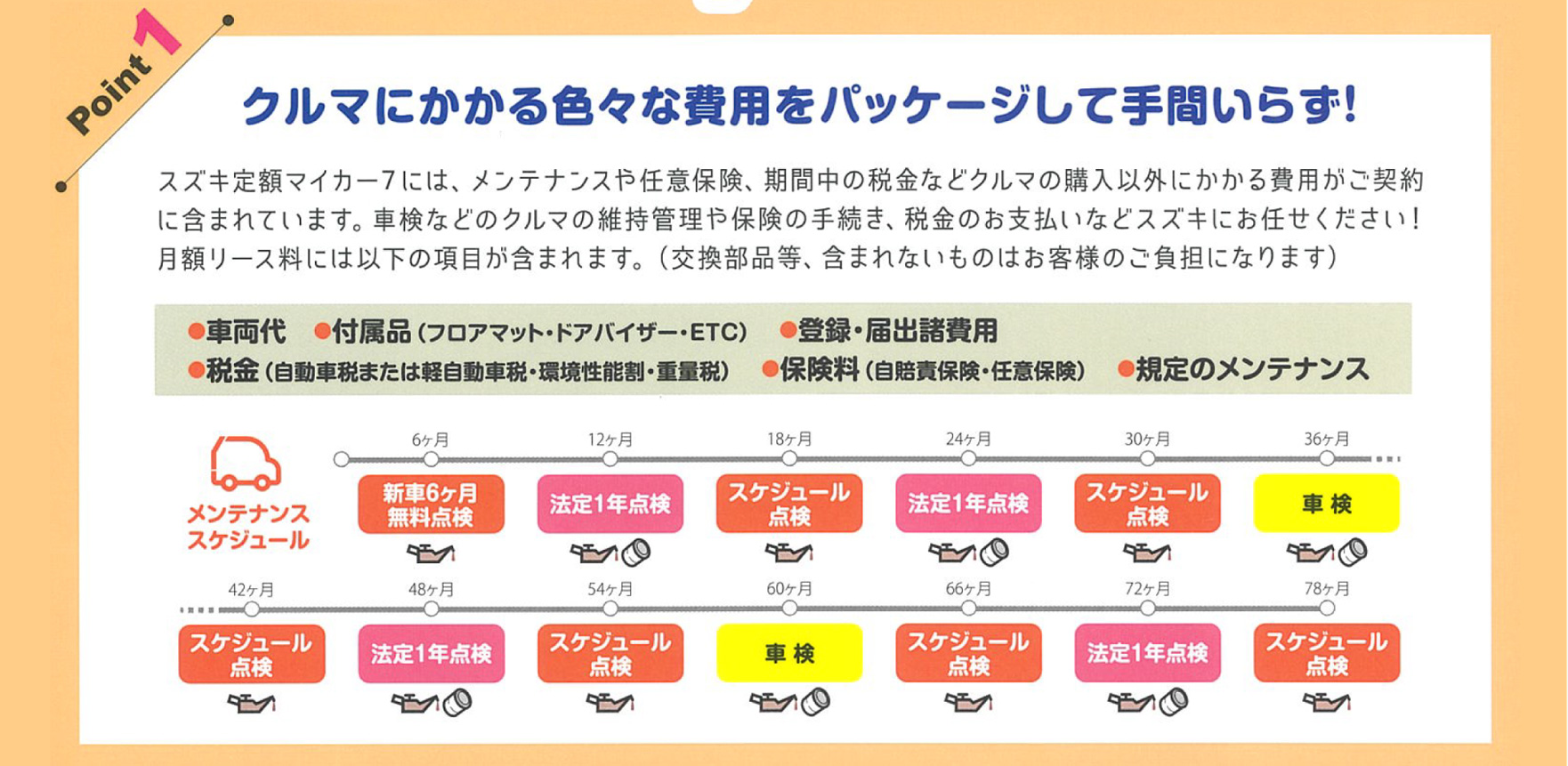 POINT① クルマにかかる費用をパッケージして手間いらず!|スズキ定額マイカー7にはメンテナンスや任意保険、期間中の税金などクルマの購入以外にかかる費用がご契約に含まれています。車検などのクルマの維持管理や保険の手続き、税金のお支払いなどスズキにお任せください!月額リース料には以下の項目が含まれています。(交換部品等、含まれないものはお客様のご負担になります)
●車両代 ●付属品(フロアマット・バイザー・ETC)●登録・届出諸費用 ●税金(自動車税または軽自動車税・環境性能割・重量税) ●保険料(自賠責保険・任意保険)●規定のメンテナンス※
※詳細は以下【メンテナンス内容】をご覧ください。
【メンテナンスの内容】
●車検(2回) ●点検(半年に1回 計11回) ●エンジンオイル交換(半年に1回 計13回) ●エンジンオイルフィルター交換(1年に1回 計6回)