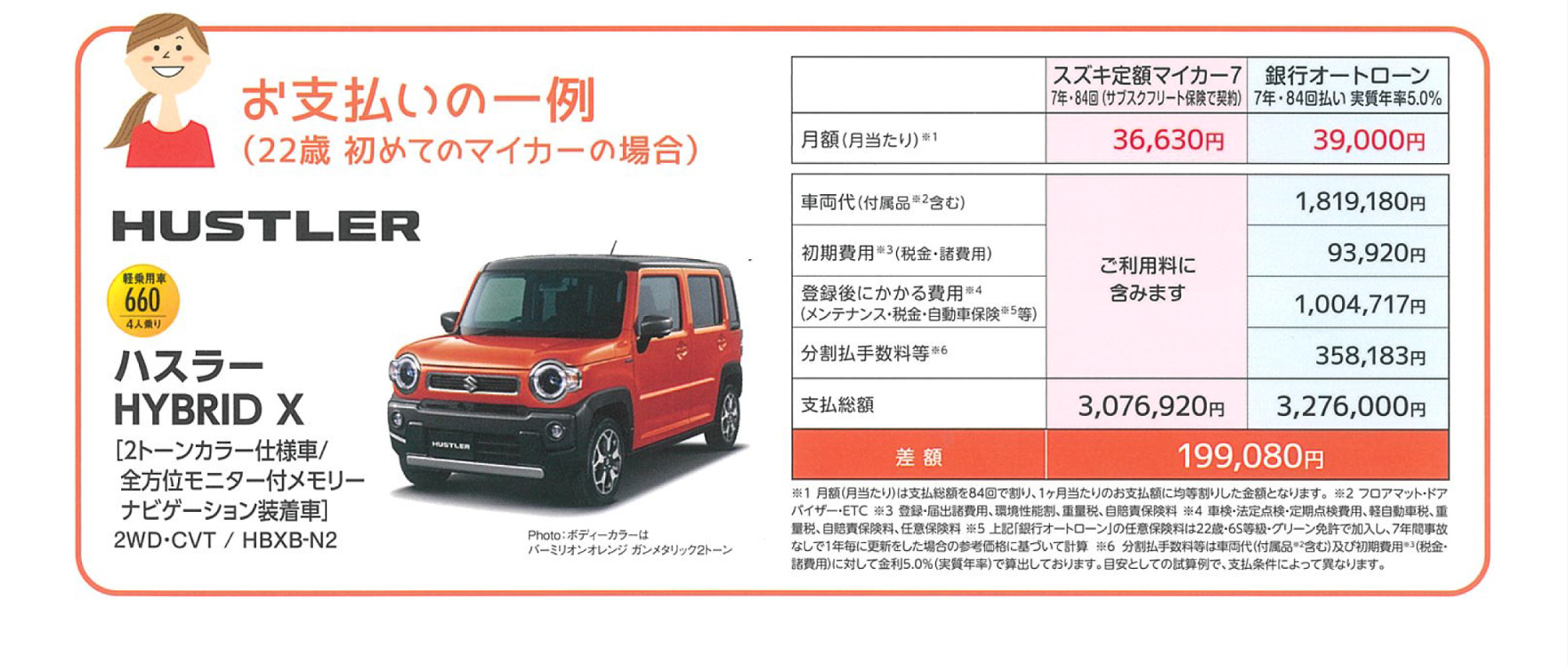 スズキ定額マイカー7おすすめPoint｜株式会社 スズキ自販長崎