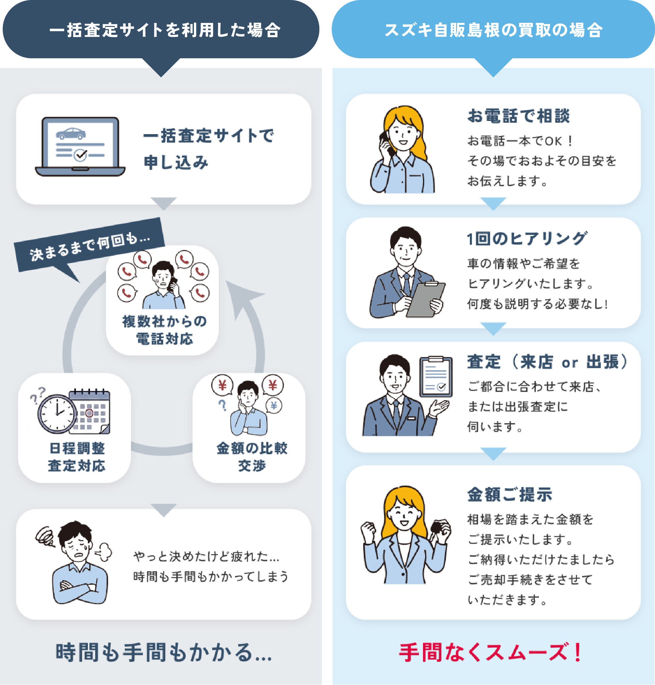 電話での買取相談のイメージ