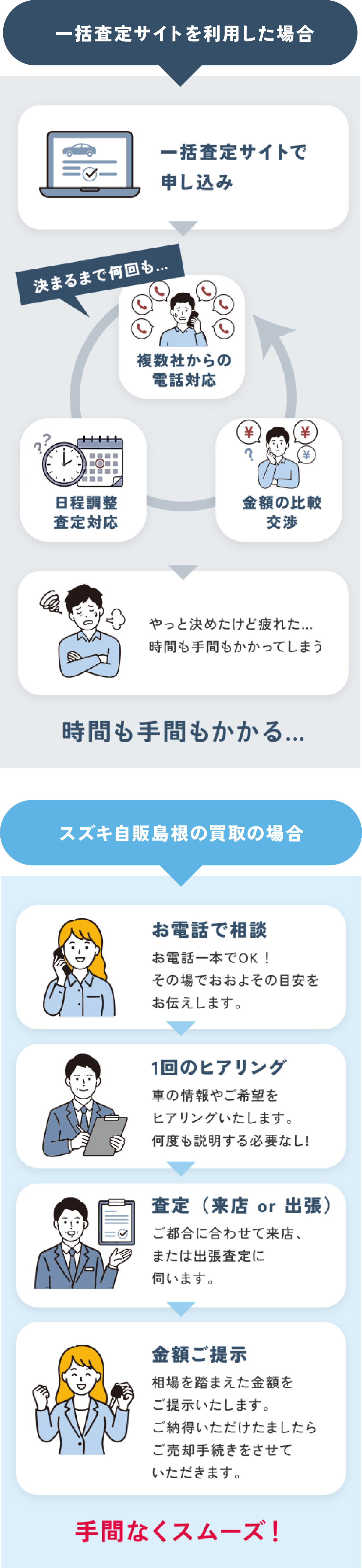 電話での買取相談のイメージ