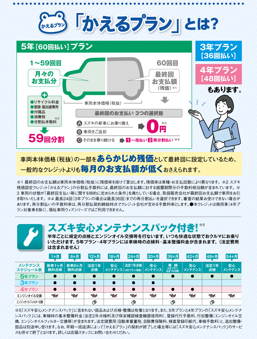 『かえるプラン』とは？