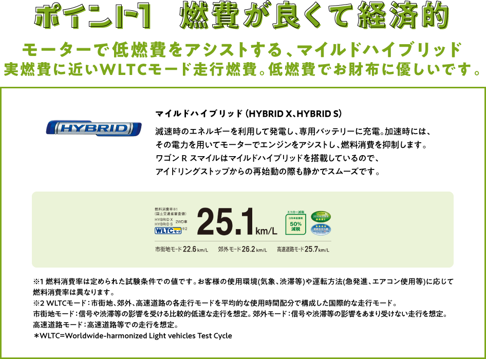 ポイント 1 燃費が良くて経済的 モーターで低燃費をアシストする、マイルドハイブリッド 実燃費に近い WLTC モード走行燃費。低燃費でお財布に優しいです。