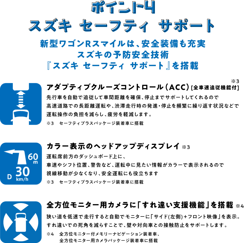 ポイント 8 スズキ セーフティ サポート 新型ワゴン R スマイルスマイルは、安全装備も充実 スズキの予防安全技術「スズキ セーフティ サポート」を搭載