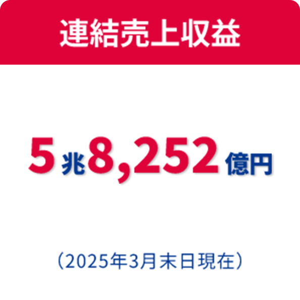 連結売上収益 5兆8,252億円（2025年3月末日現在）