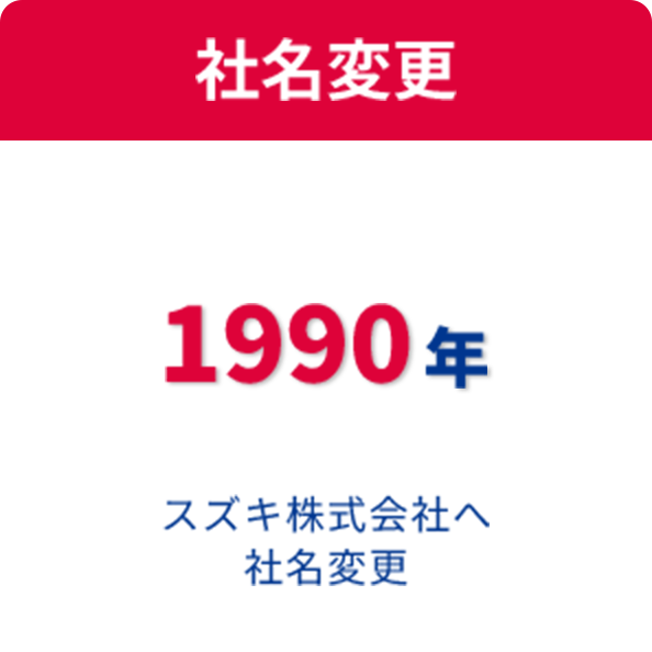 社名変更 1990年 スズキ株式会社へ社名変更