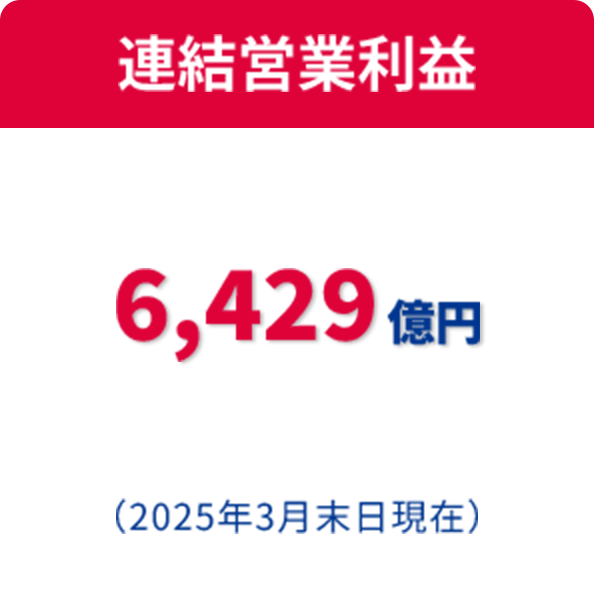 連結営業利益 6,429億円（2025年3月末日現在）