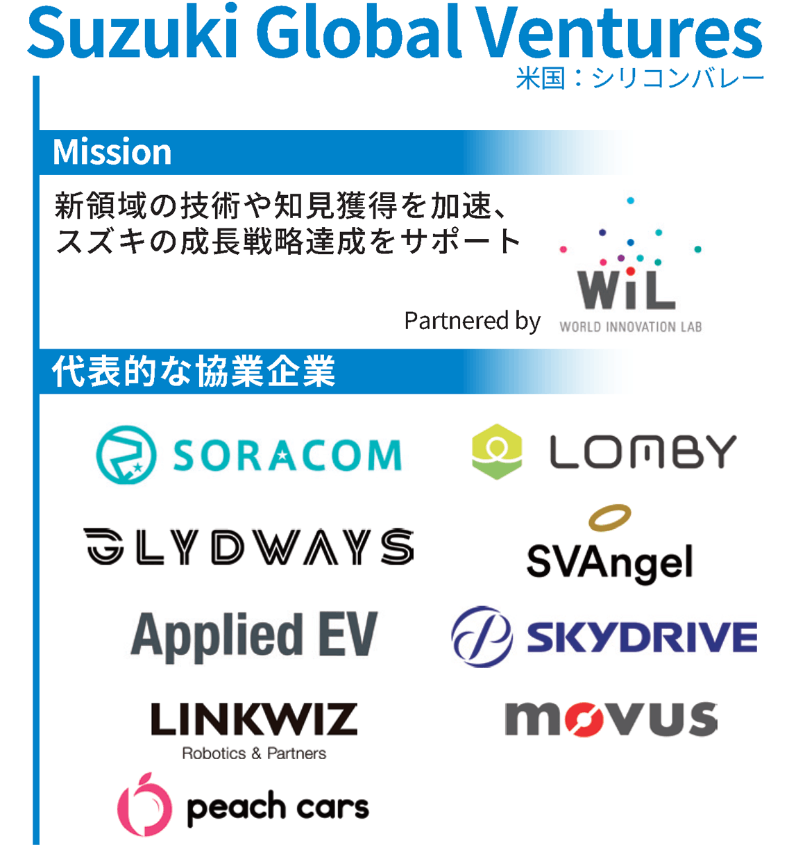 Suzuki Global Ventures(米国:シリコンバレー) 【Mission】新領域の技術や知見獲得を加速、スズキの成長戦略達成をサポート