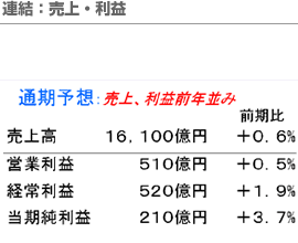 連結：売上・利益