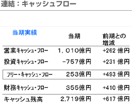 連結：キャッシュフロー